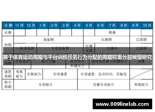 基于体育运动周期与平台训练任务行为分配的周期权重分层模型研究