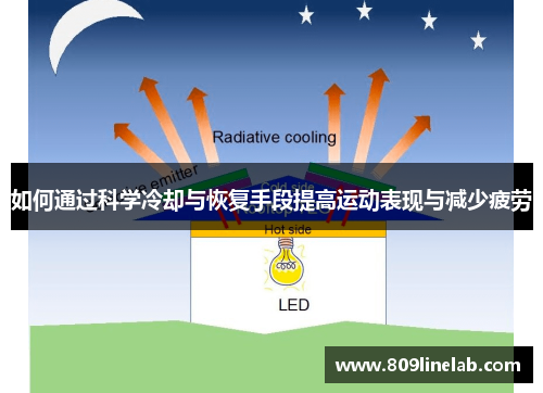如何通过科学冷却与恢复手段提高运动表现与减少疲劳