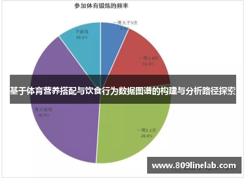 基于体育营养搭配与饮食行为数据图谱的构建与分析路径探索