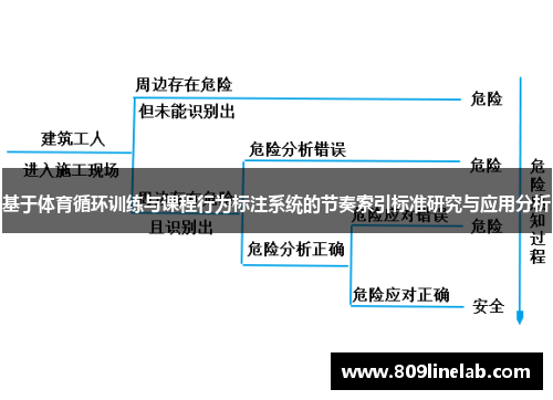 基于体育循环训练与课程行为标注系统的节奏索引标准研究与应用分析